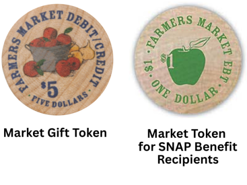 City of Rochester Public Market Token Type Comparison